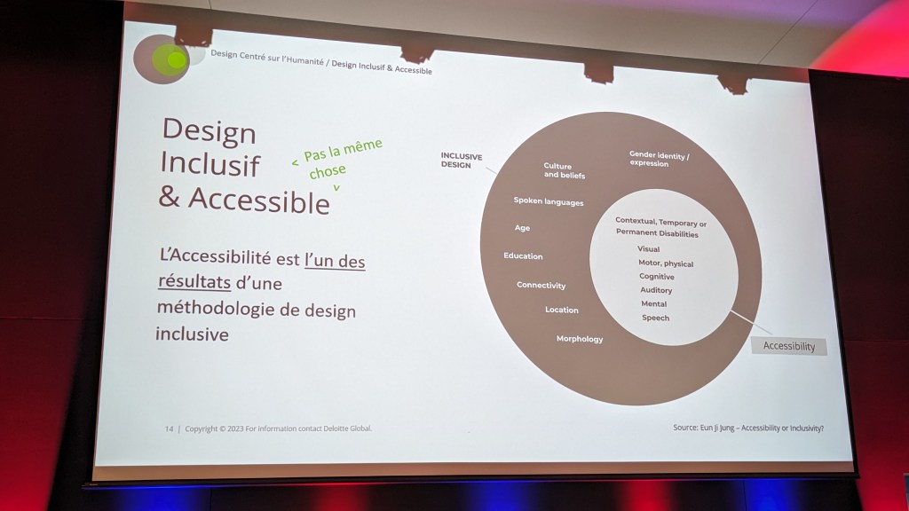 Présentation Deloitte